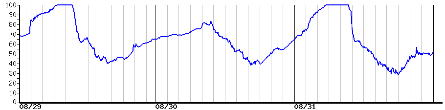 image graph