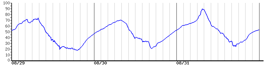 image graph