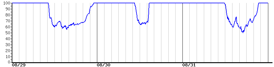 image graph