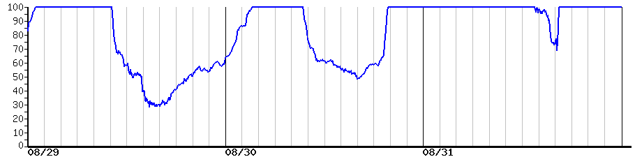image graph