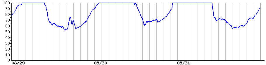 image graph