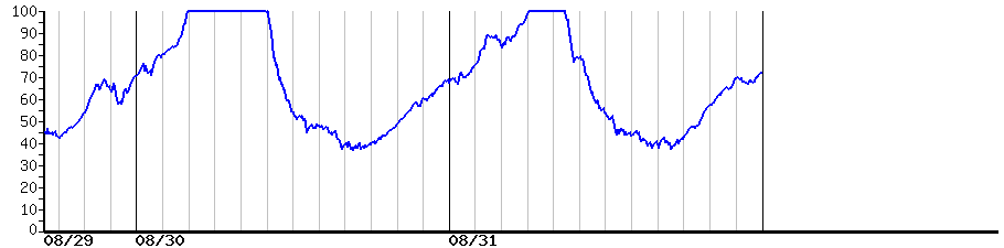 image graph