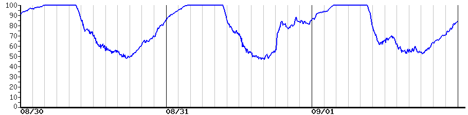 image graph