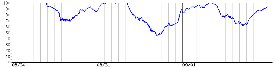 image graph