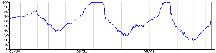 image graph