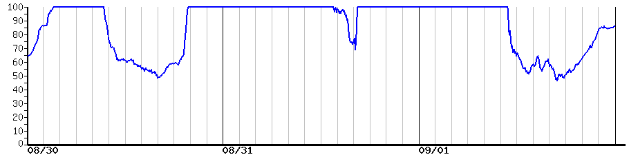 image graph