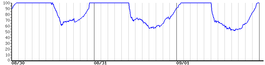 image graph