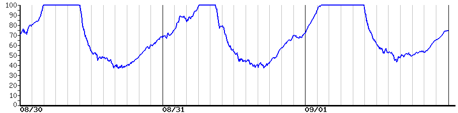 image graph