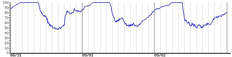 image graph