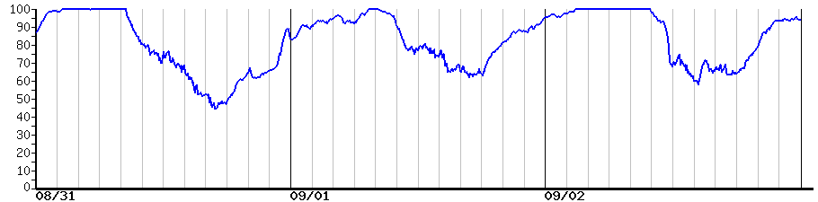 image graph