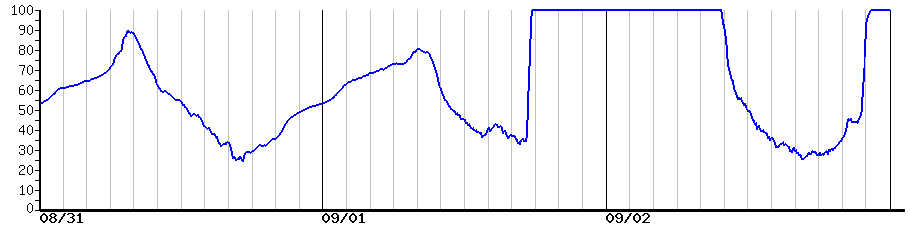 image graph