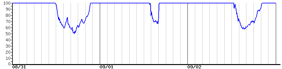 image graph