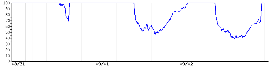 image graph