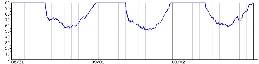 image graph