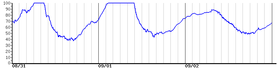 image graph