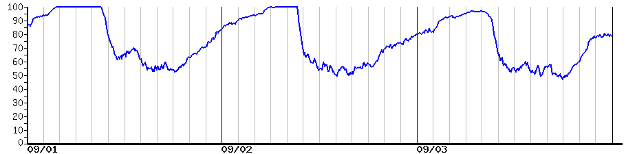 image graph