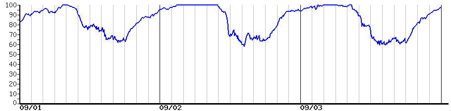 image graph