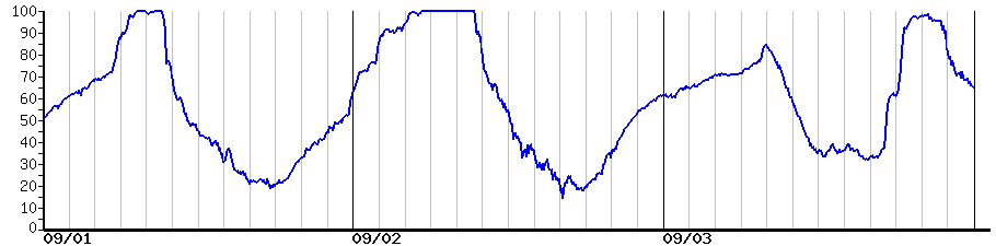 image graph