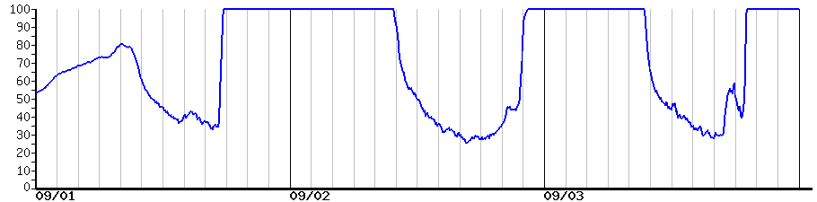 image graph
