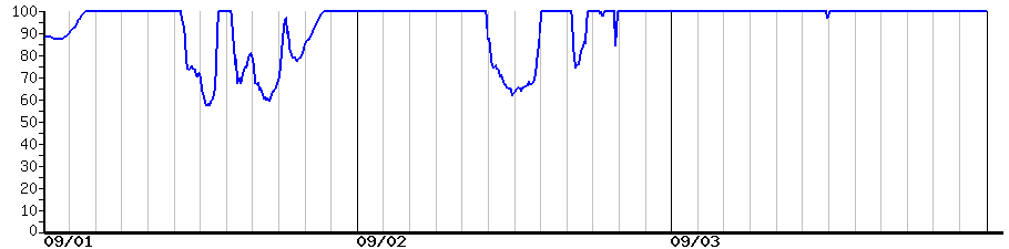 image graph