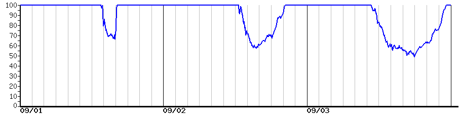 image graph