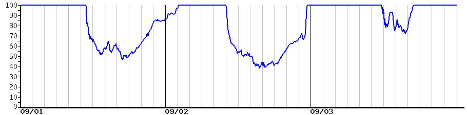 image graph