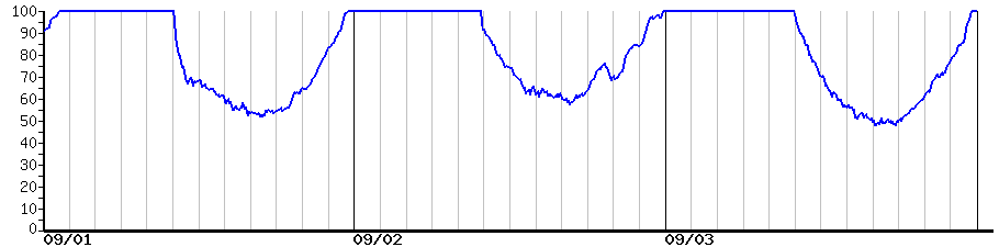 image graph