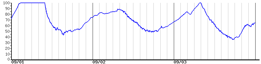 image graph