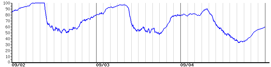 image graph