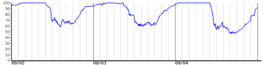 image graph