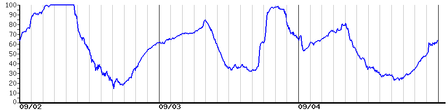 image graph