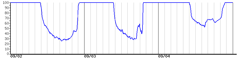image graph