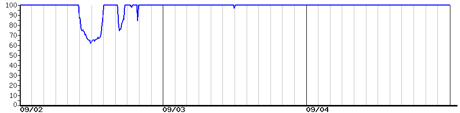 image graph