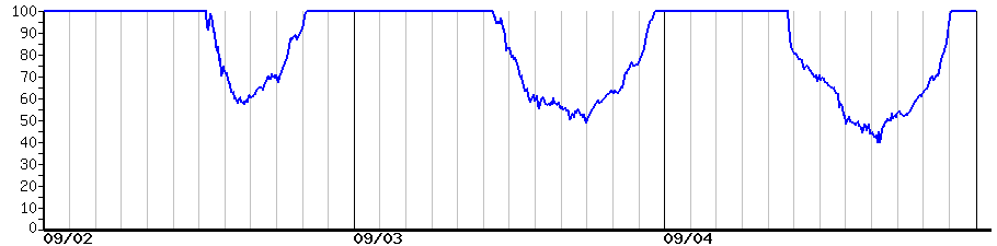 image graph