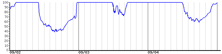 image graph