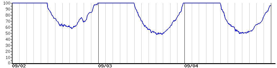 image graph