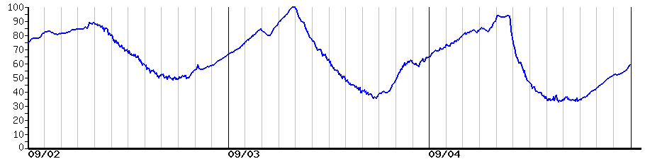 image graph