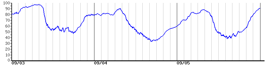 image graph