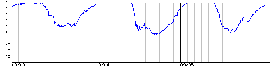 image graph