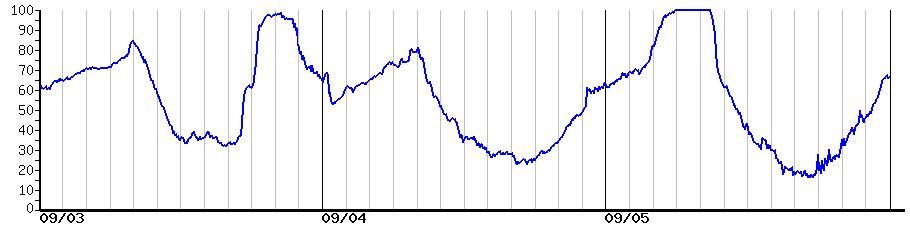 image graph