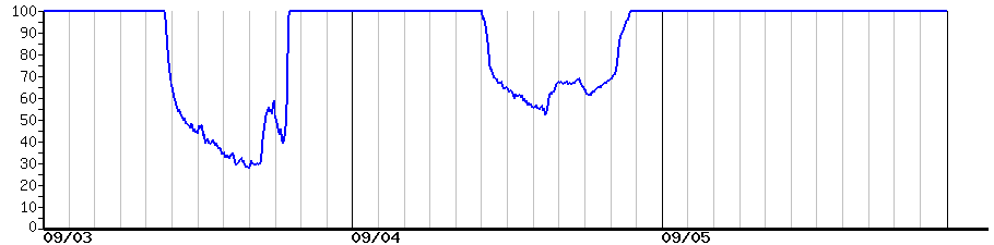 image graph
