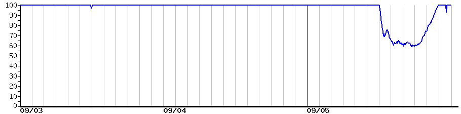 image graph