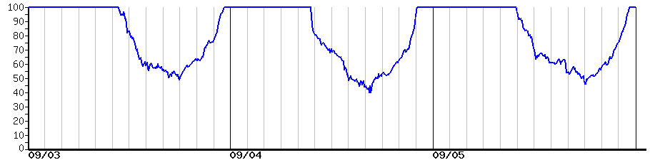 image graph