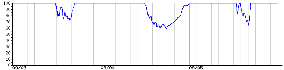 image graph