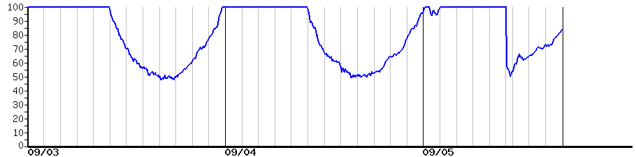 image graph