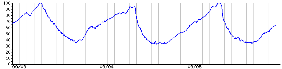 image graph