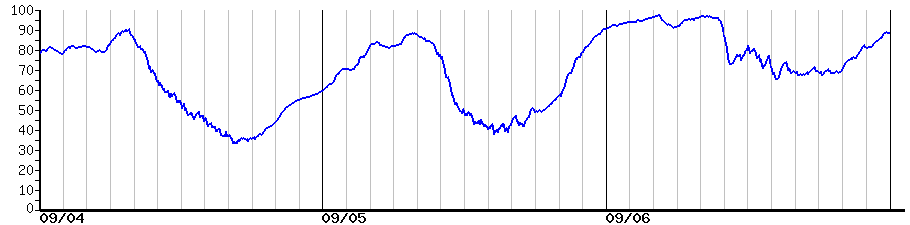 image graph