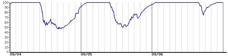 image graph