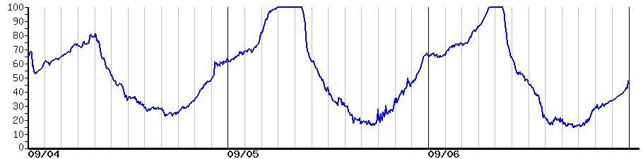 image graph