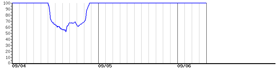 image graph